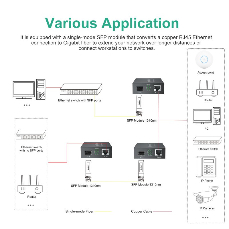 ipolex Gigabit Single-Mode LC Fiber to Ethernet Media Converter with SFP LX Module, 1.25G SFP Fiber to Copper RJ45, 1000Base-LX to 10/100/1000Base-TX, 1310nm, SMF, Transmission up to 20-KM - Image 4